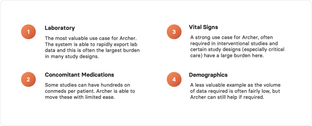 Trials Statistics Example How Structured Data is Streamlining Clinical Trial Processes | Ignite Data